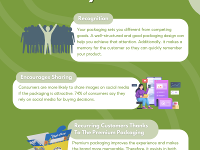 Why-packaging-can-increase-your