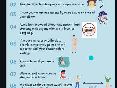 Poster about procedure of prevention to spread covid 19