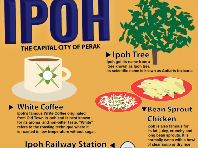 Infographic About Ipoh