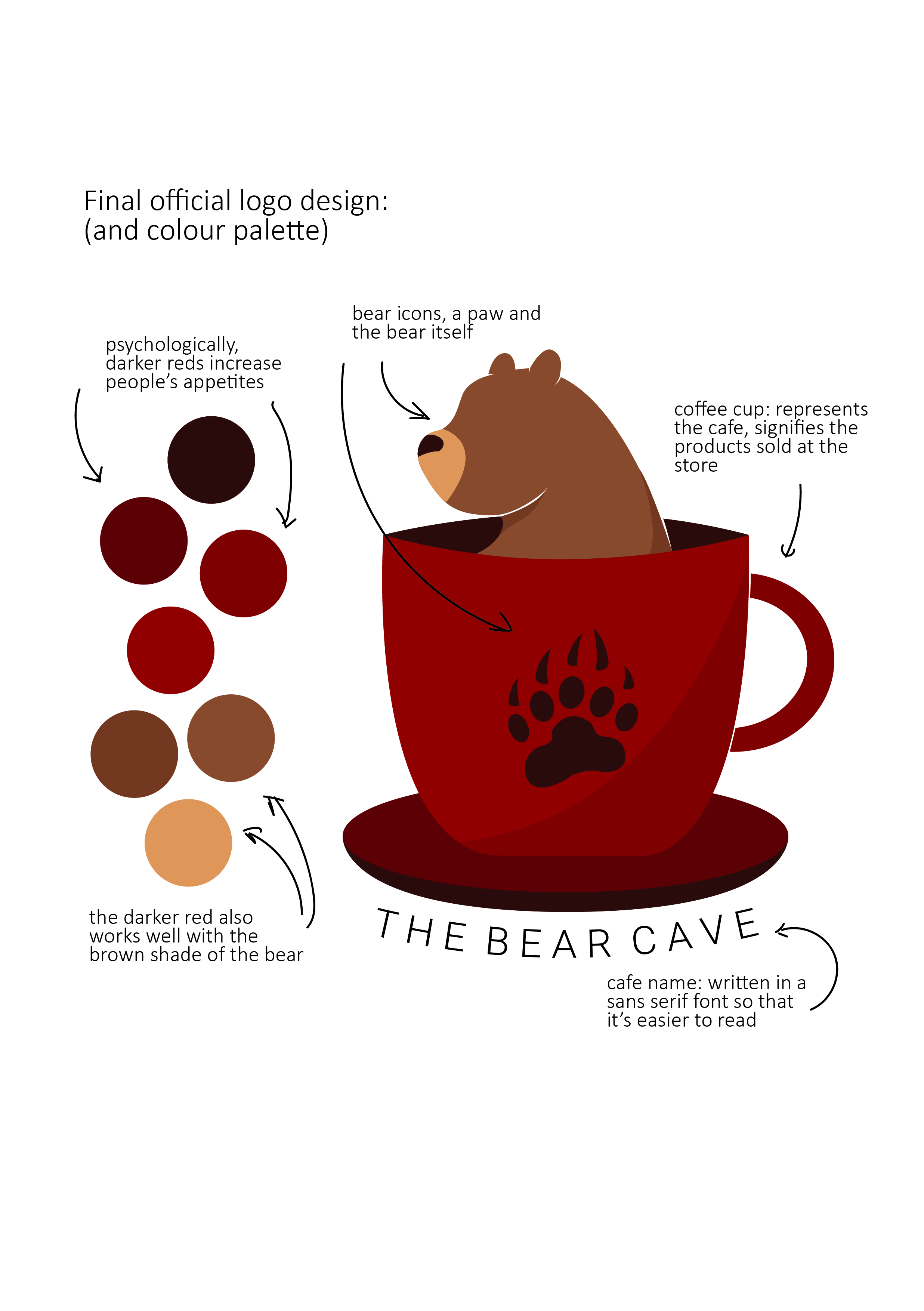 The Bear Cave