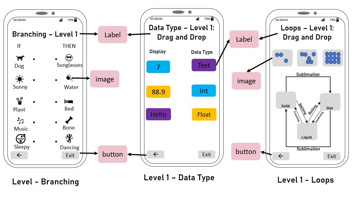 User Interface Design Mid-Propotype