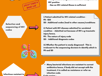 Chapter-1-certain-infectious-and-parasitic-diseases-(a00-b99)