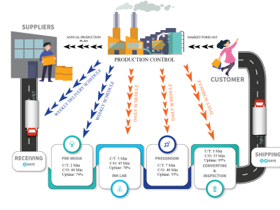 Flow Chart Design (Infographic Illustration)