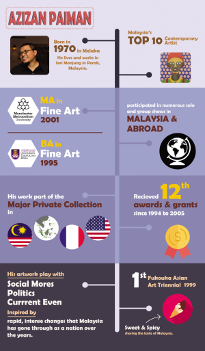 InfoGraphic-Artist-01.jpg